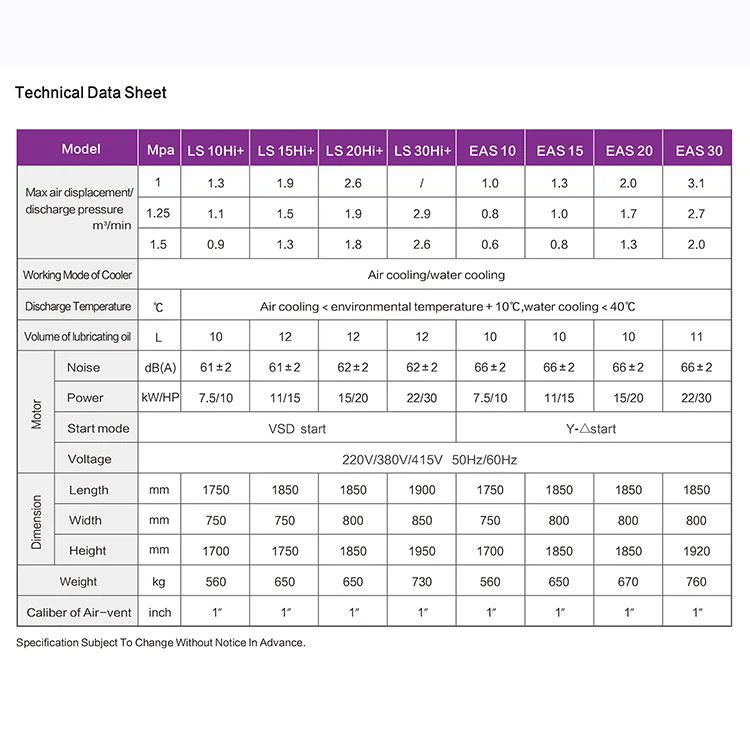 parameters of combined screw compressor parameters of combined screw compressor
