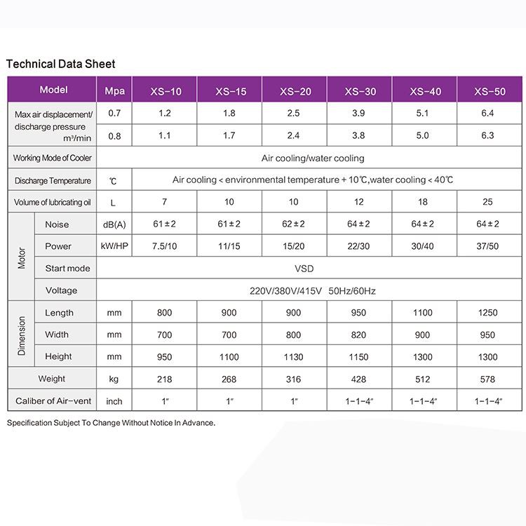 data sheet of VFD screw air compressor