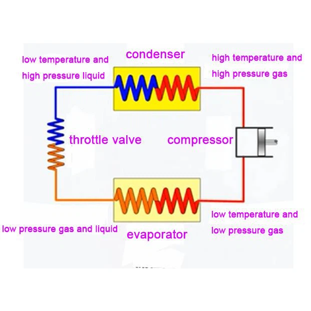 cooling system cooling system