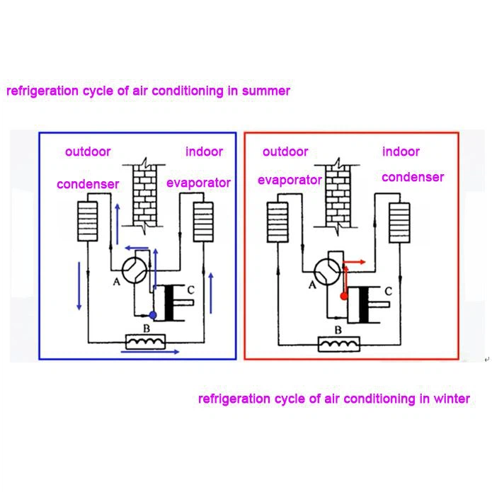 air condiction reason air condiction reason