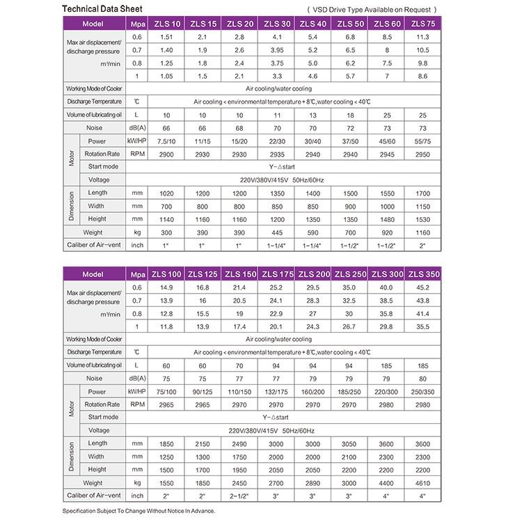 parameters of Direct Drive Oil Air Compressor