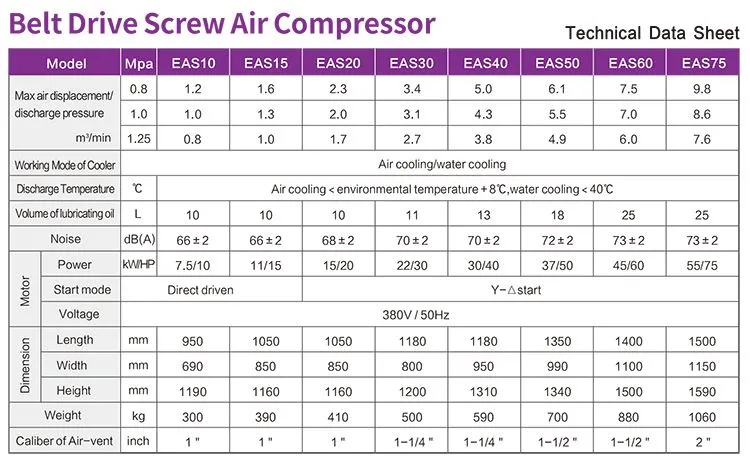 datasheet of Belt Drive Screw Compressor