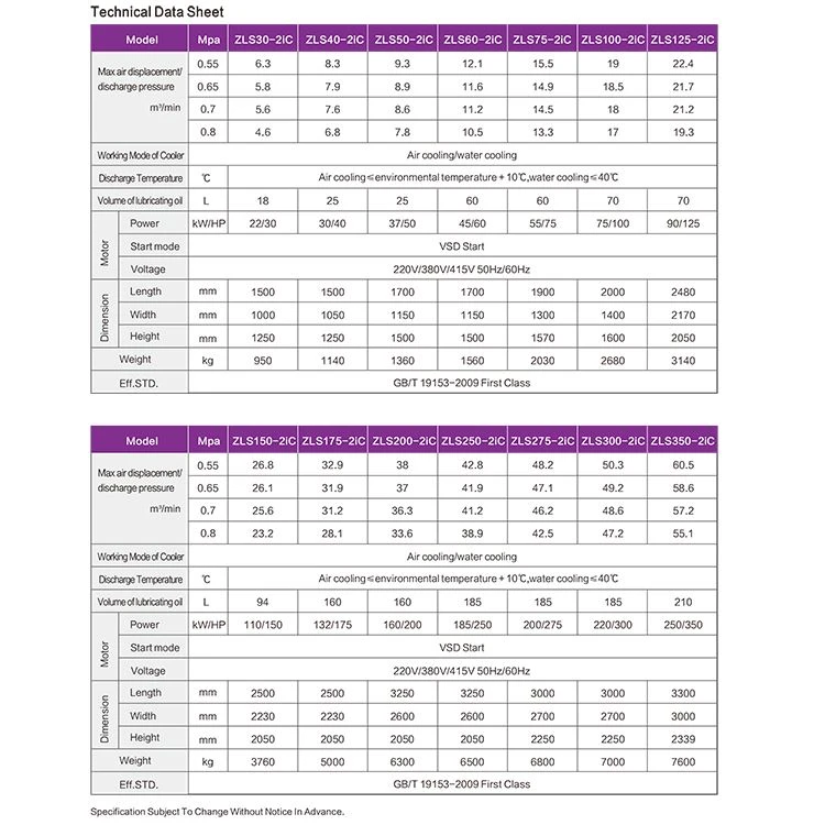datasheet of Electric Powered Screw Air Compressor.jpg