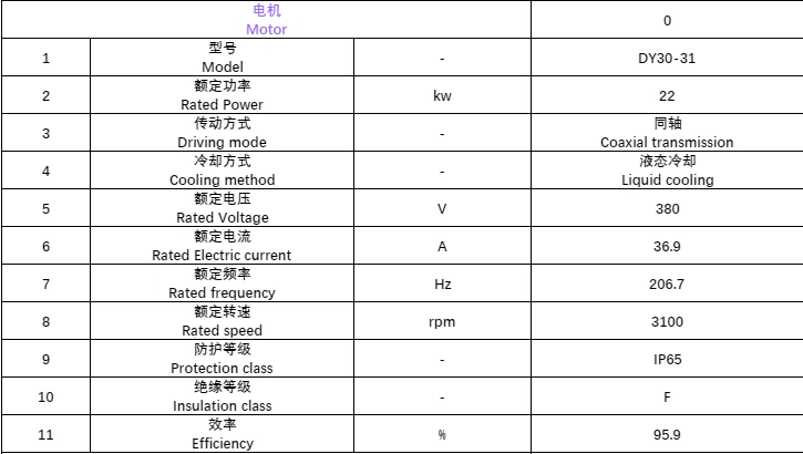 XS30.15.2